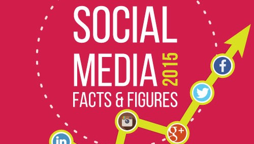 2015’s surprising social media facts