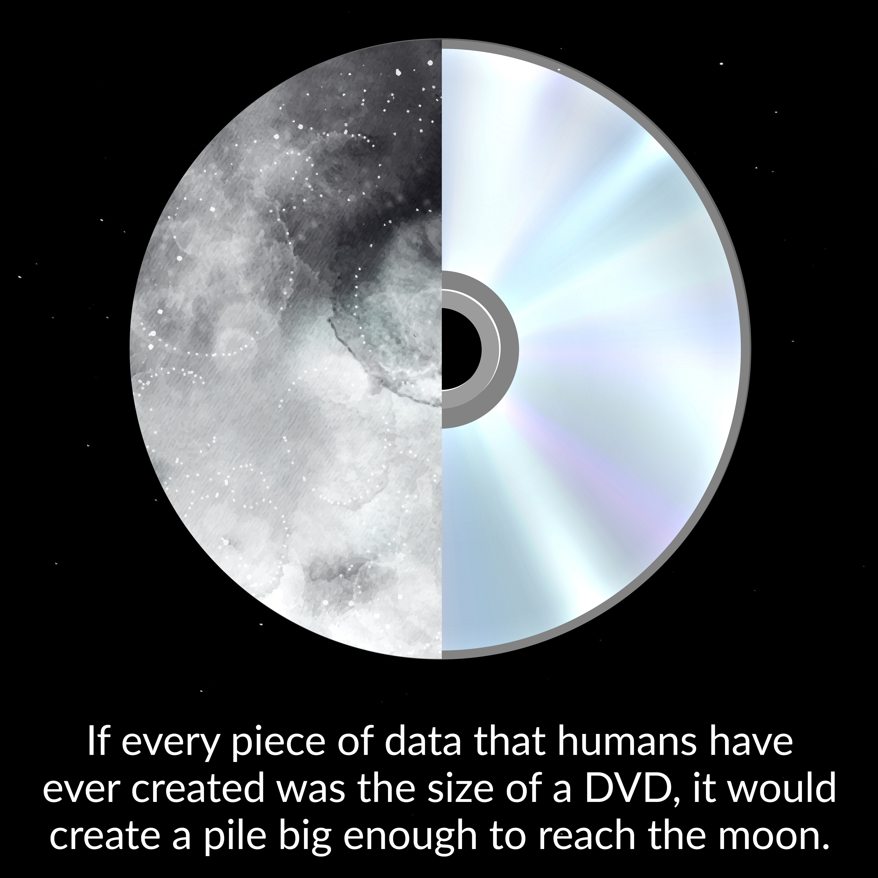 If each piece of data that humans create everyday was a DVD, it would make a pile high enough to reach the moon.